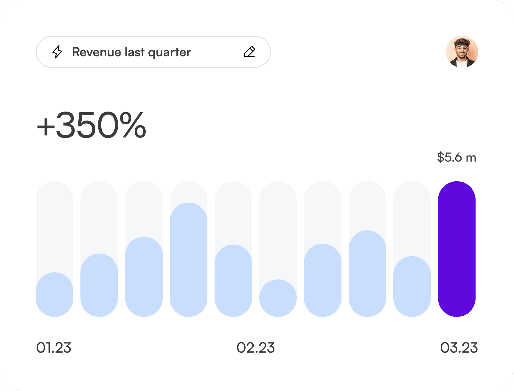 Analytics Dashboard
